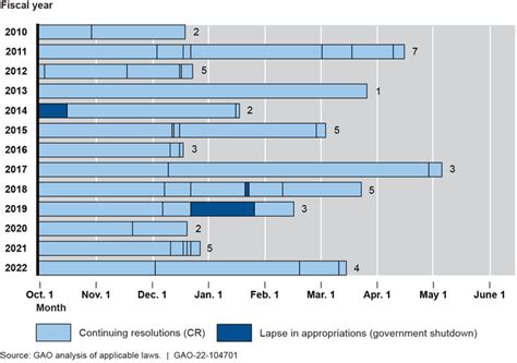 federal budget and continuing resolution